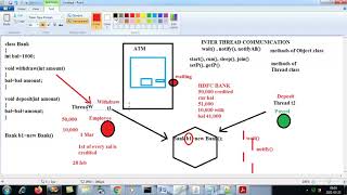 Advanced Java - Chapter Multi Threading(Episode 12 INTER THREAD COMMUNICATION  wait(), notify())