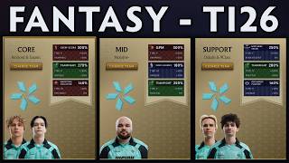The International 2026, Fantasy and Predictions Dota 2