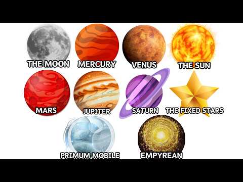 Every Layer of Heaven Explained in 16 Minutes (Dante's Paradiso)