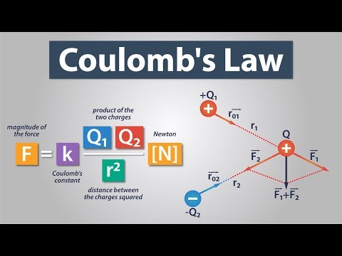 Coulomb’s Law | Electronics Basics #2