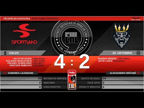 2019 10 20 HK Sportland - HK Negaiss