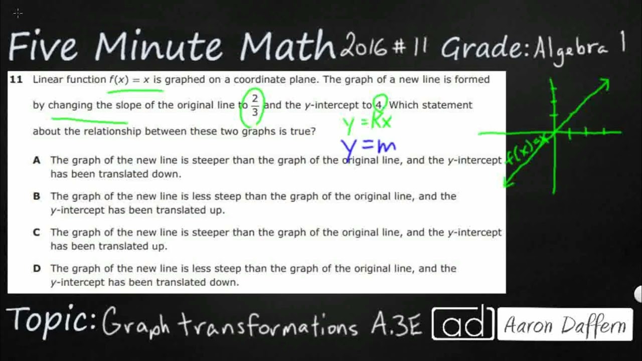 Algebra 1 STAAR Practice Graph Transformations (A.3E - #1)