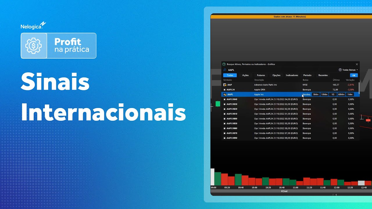 Sinais Internacionais | Profit na Prática