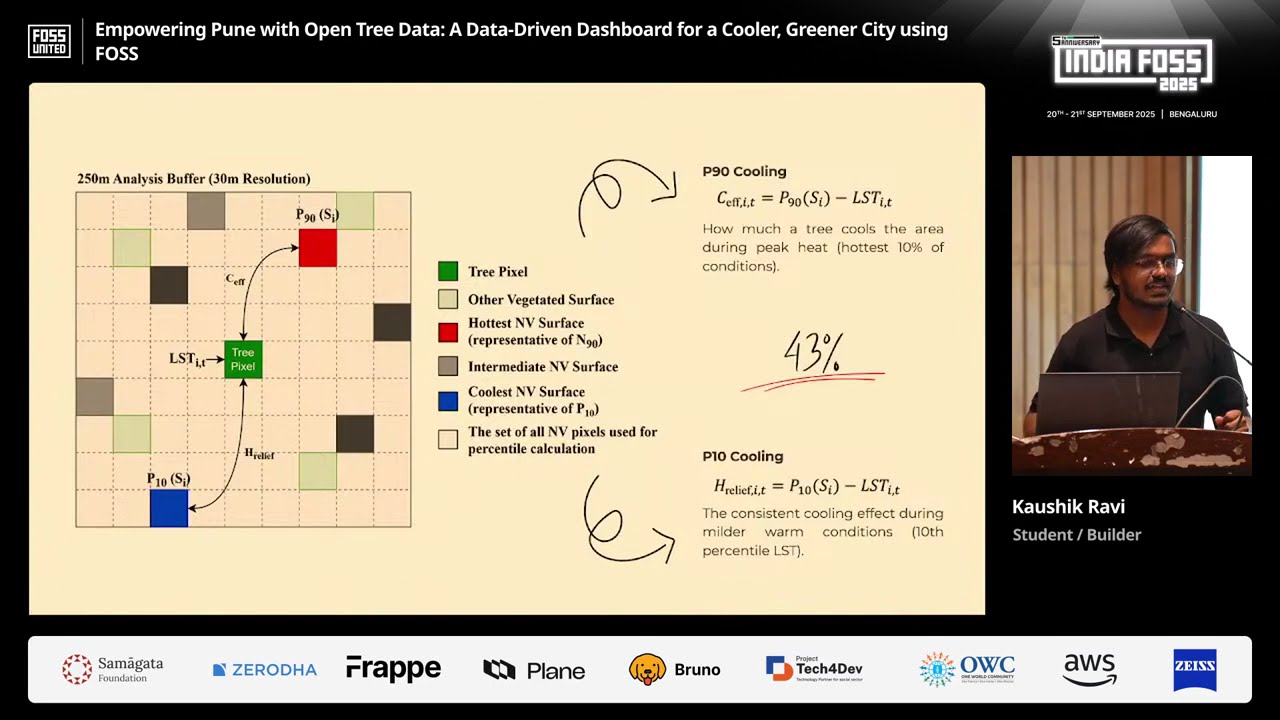 Empowering Pune with Open Tree Data: A Data-Driven Dashboard for a Cooler, Greener City using FOSS