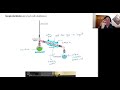 Chem 117 Wk7 Lec4B: Distillation Methods