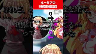 【ゆっくり茶番劇】それささ好感度相関図 「ルーミア編」【それはささらの幻想奇聞】#ゆっくり茶番劇 #幻想入り