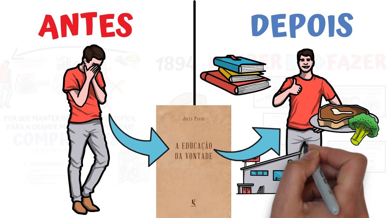 Este Hábito Vai REALMENTE Mudar a Sua Vida | O Hábito do COMPROMISSO | SejaUmaPessoaMelhor