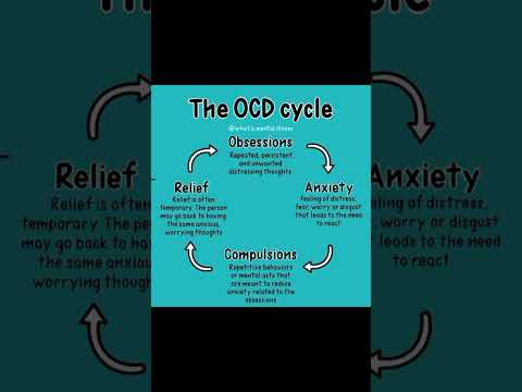 Psychologist Sam Says | OCD Cycle