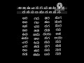 Telugu Reading Practice 1
