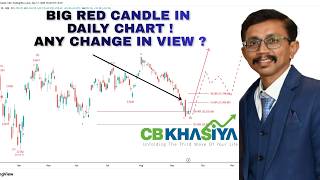 Nifty is not recovering || Trade Update || Nifty Elliott wave