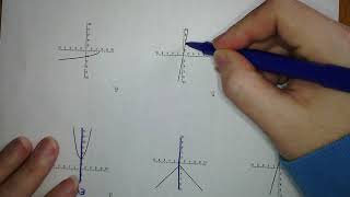 Odd, Even, or Neither Graphs and Algebraically