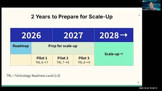 Oct 22 2025 Climate Restoration Mobilization - Full Recording