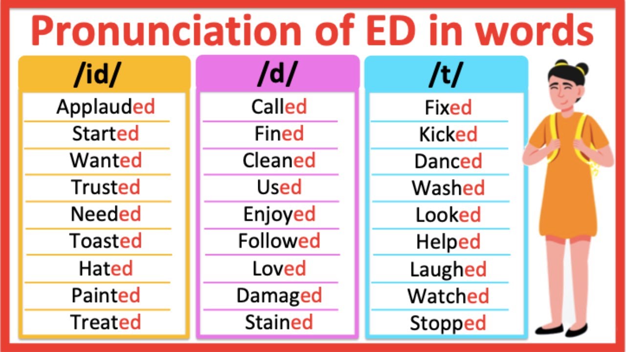 Words end with i. Pupil произношение. How to pronounce ed Endings. S Ending pronunciation. How pronounce ed.