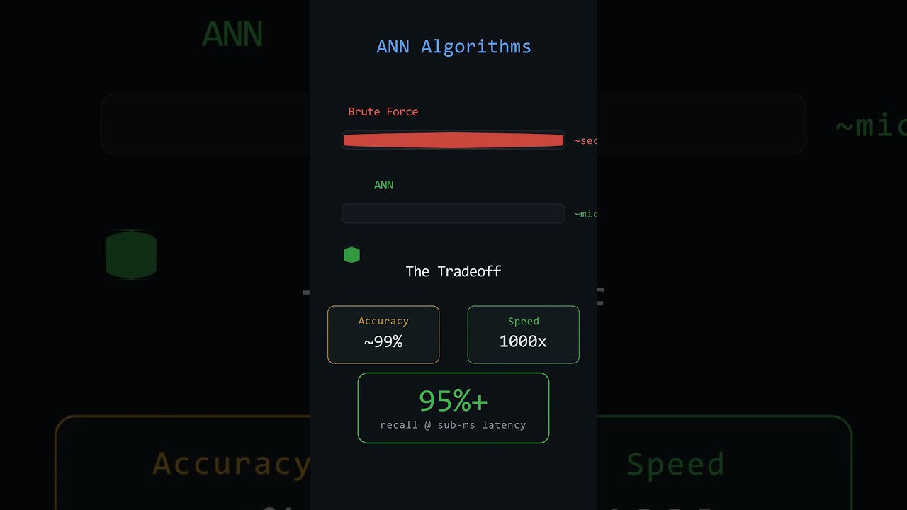 What Is Approximate Nearest Neighbor (ANN)?