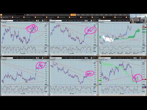 FX Market Insight for the 20th May 2020