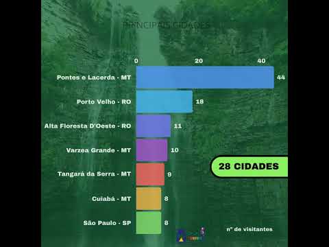 Novembro/2024 - Relatório de visitantes nos atrativos naturais