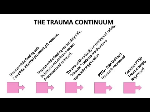 Childhood Trauma Is Complicated & Should Be Understood On A Continuum.  Expert