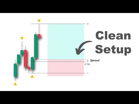 Master Fibonacci Retracement: Reversal & Continuation Setups