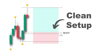 Fibonacci Trading Strategies — Step-by-Step Guide & Transcript