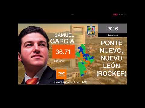 Ponte Nuevo, Nuevo León (Rocker) jingle de Samuel Garcia 2021!