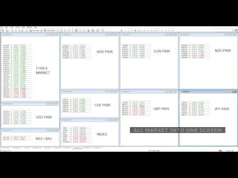 Video Best And Worst