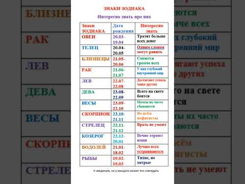 Знаки Зодиака. Интересно знать про них.