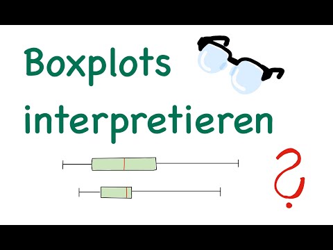 Boxplots interpretieren