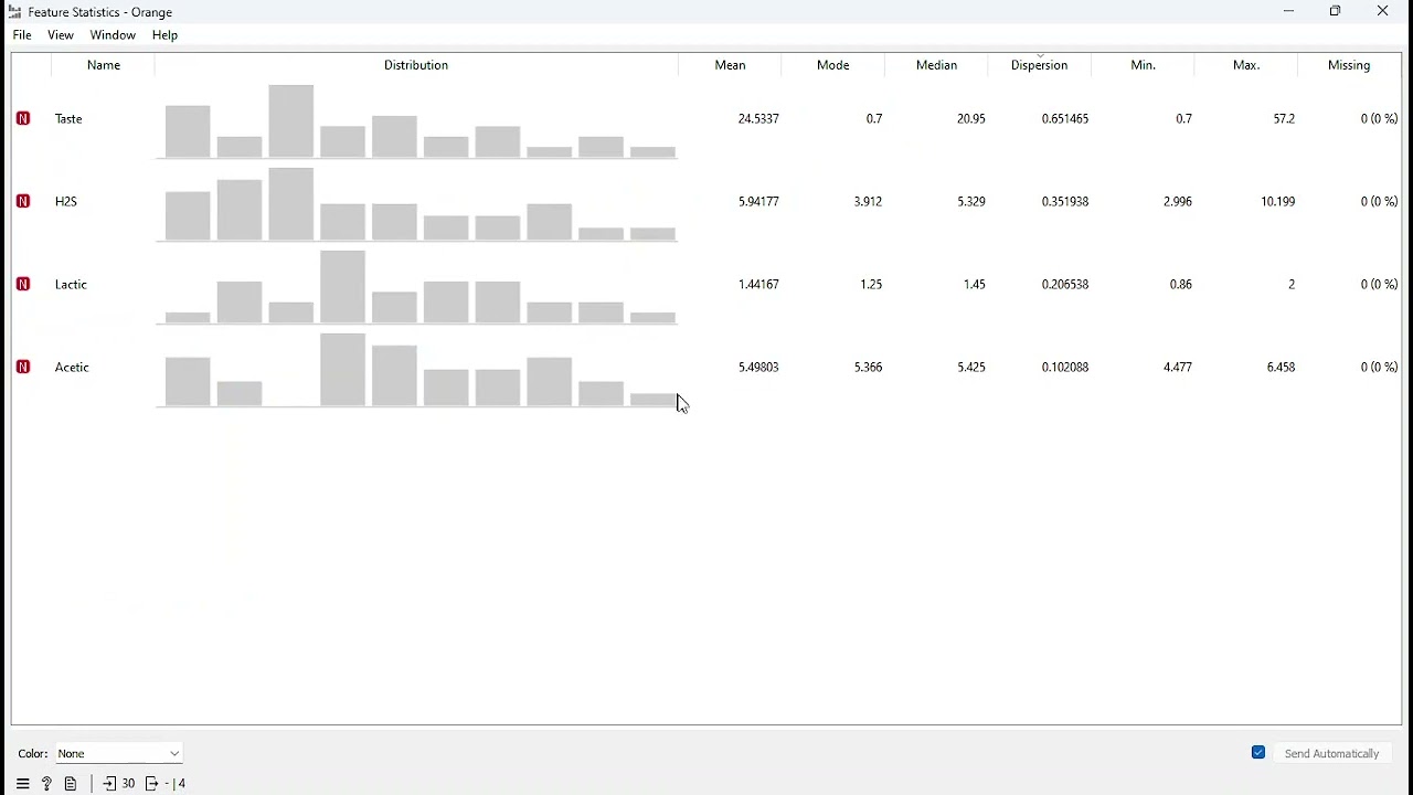 Data Mining Lab 3 Principal Components using Orange