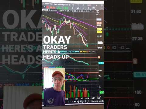 Clear and Simple Trade Setup - What is it?