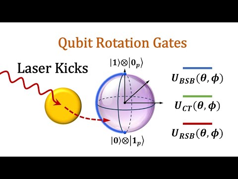 How lasers rotate qubits: Green, Blue & Red on the Bloch sphere
