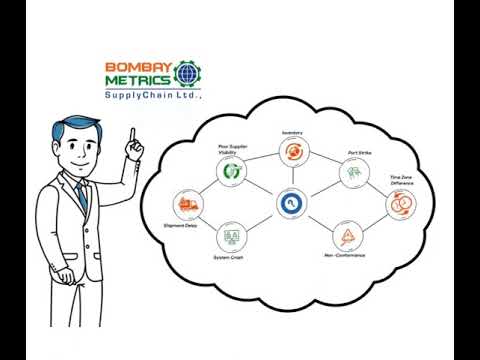 DELIVERING MANUFACTURING AND SUPPLY CHAIN SOLUTIONS FROM INDIA TO THE WORLD