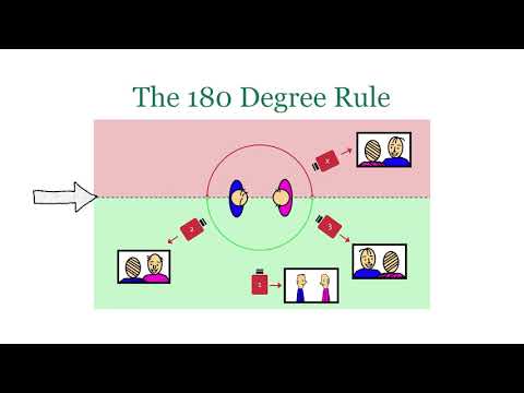 Film Fundamentals from the Odyssey Program: 180 Degree Rule