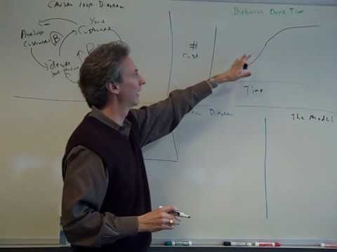 Intro to System Dynamics Video 11a - S-Shaped Growth