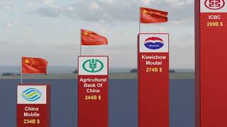 Download lagu These Chinese Companies Are Richer Than Most Nations | Alibaba, Xiaomi, BYD and else... mp3