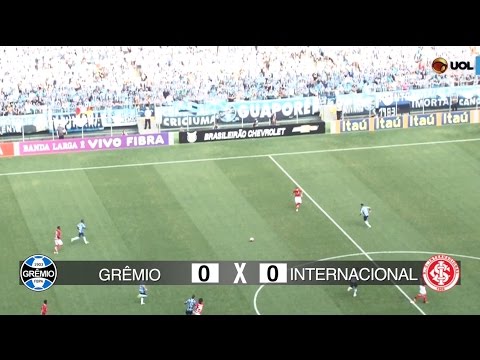 Gols: Grêmio 0 x 0 Internacional