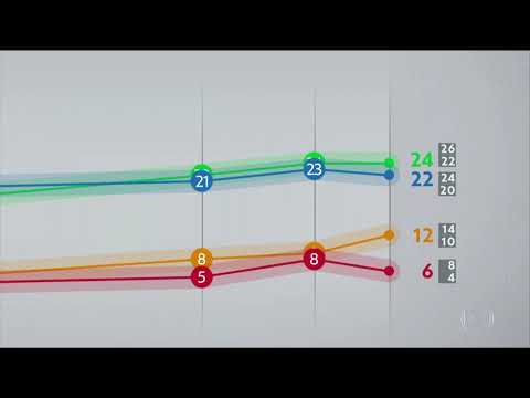 Veja os números da última pesquisa IBOPE para o governo de SP