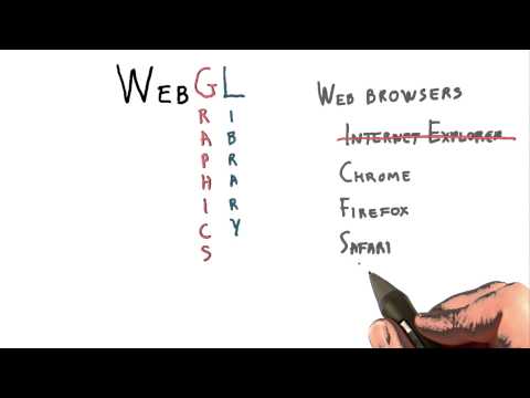 WebGL Setup Interactive 3D Graphics