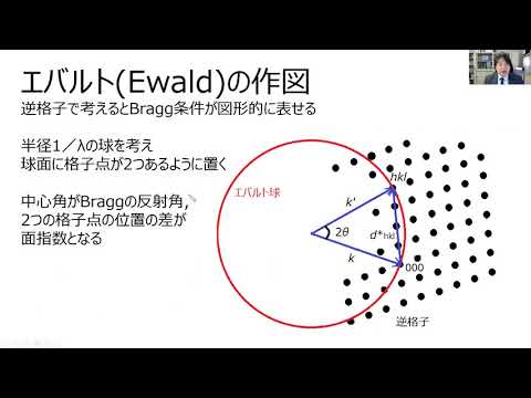 応用化学科 大学院無機機能化学特論　第7回その4