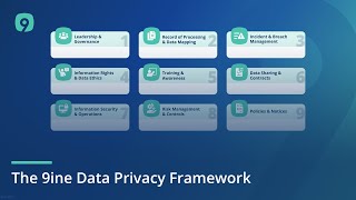 The 9ine Data Privacy Framework