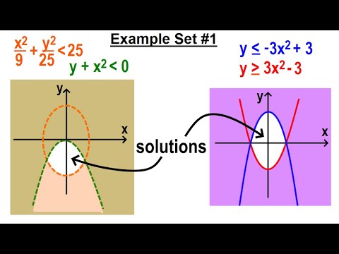 Algebra Ch 42 Solving Non Linear Systems of Inequalities 1 of 5 Intuitive Ex Circles Ellipse