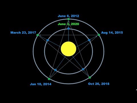 Venus Pentagram a Warning? (Bible & Ancient Prophecies)