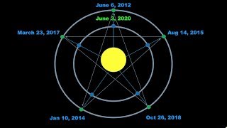 Venus Pentagram a Warning? (Bible &amp; Ancient Prophecies)