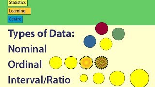 Types of Data: Nominal, Ordinal, Interval/Ratio - Statistics Help