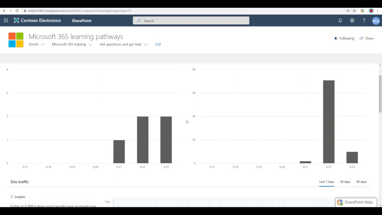 Usage reporting and analytics for Microsoft Learning Pathways