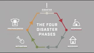 The Four Phases of the Disaster Cycle | Team Rubicon