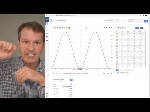 Market Cycles Report Nov. 8 - Cycles Update for Global Markets