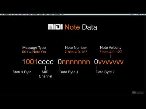 Free Download Recording and Editing MiDi Pro Tools TUTORiAL