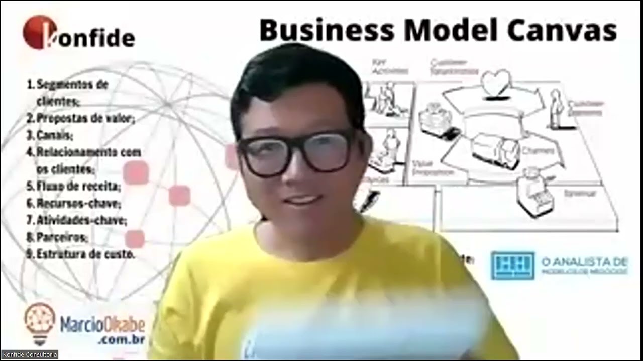 Como usar o Miro para fazer um Business Model Canvas