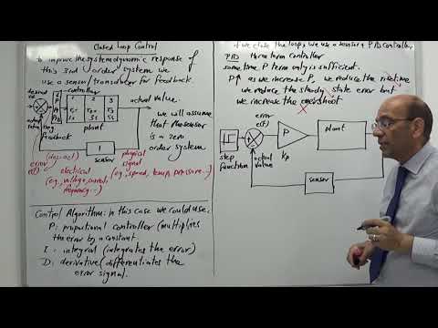 System Dynamics and PID Controllers (d), 23/7/2019