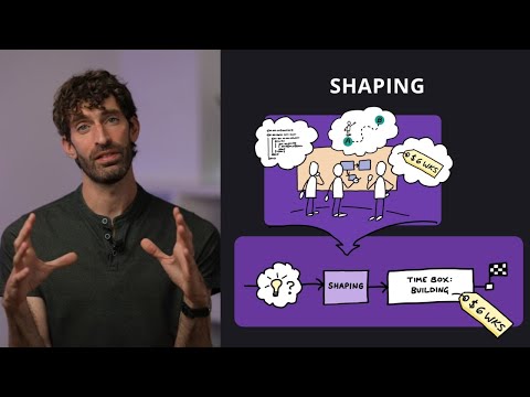 Shaping in a Nutshell